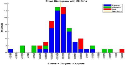 Predicting the fire-induced structural performance of steel tube columns filled with SFRC-enhanced concrete: using artificial neural networks approach